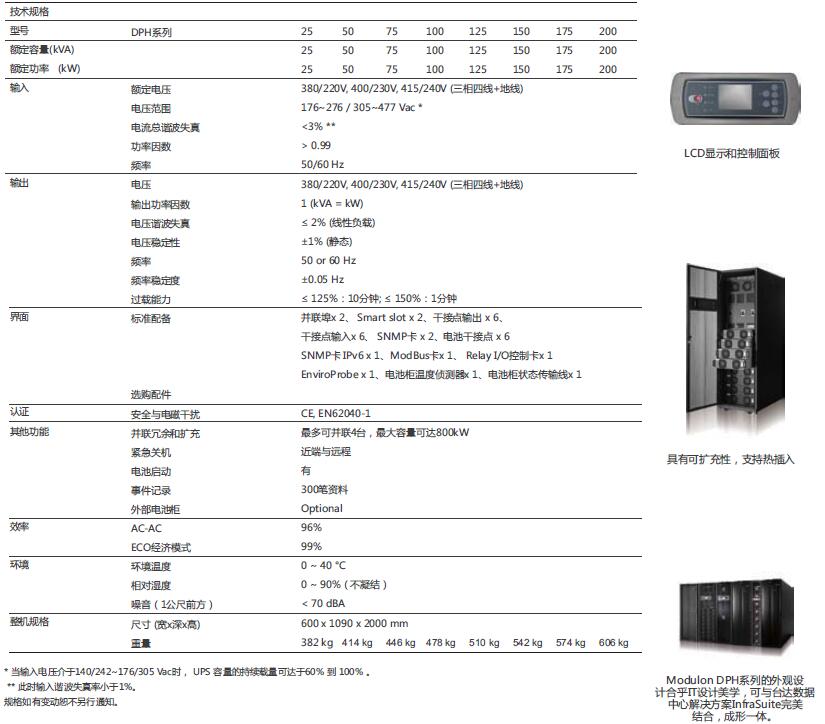 __ups DPH 25-800kvag