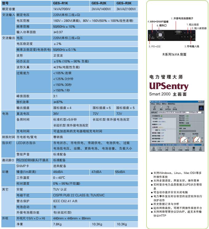 __(d)ups RT 1-3KVA